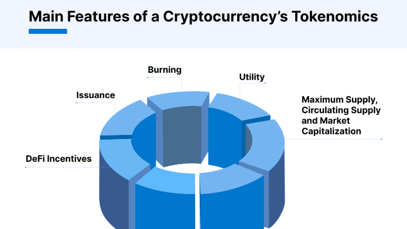 Assess the Cryptocurrency's Use Case and Utility