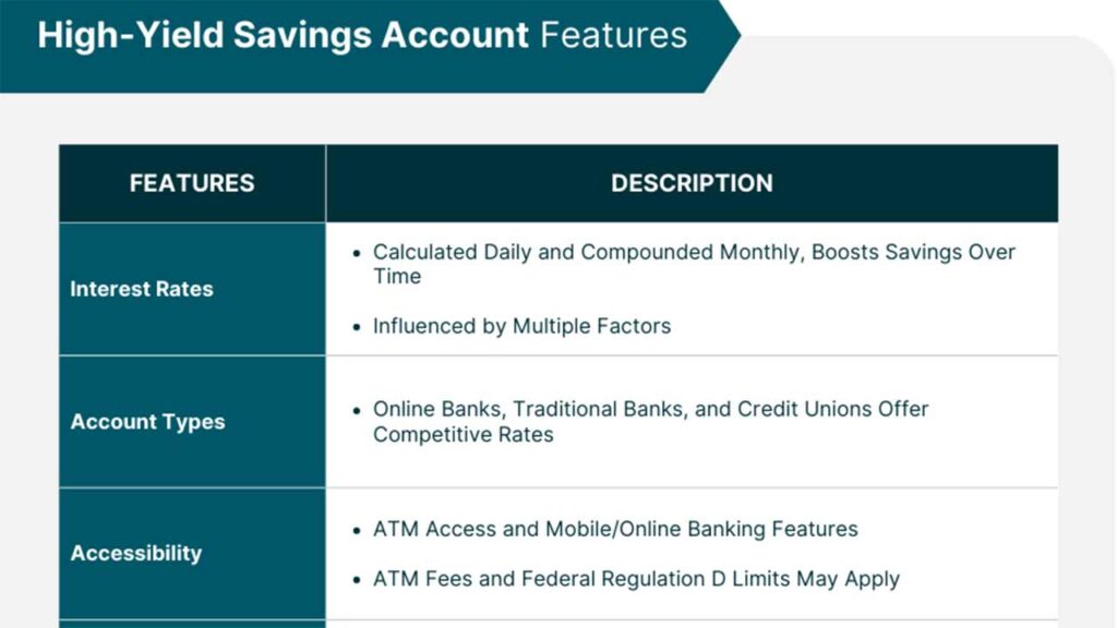 High Yield Savings Account Features